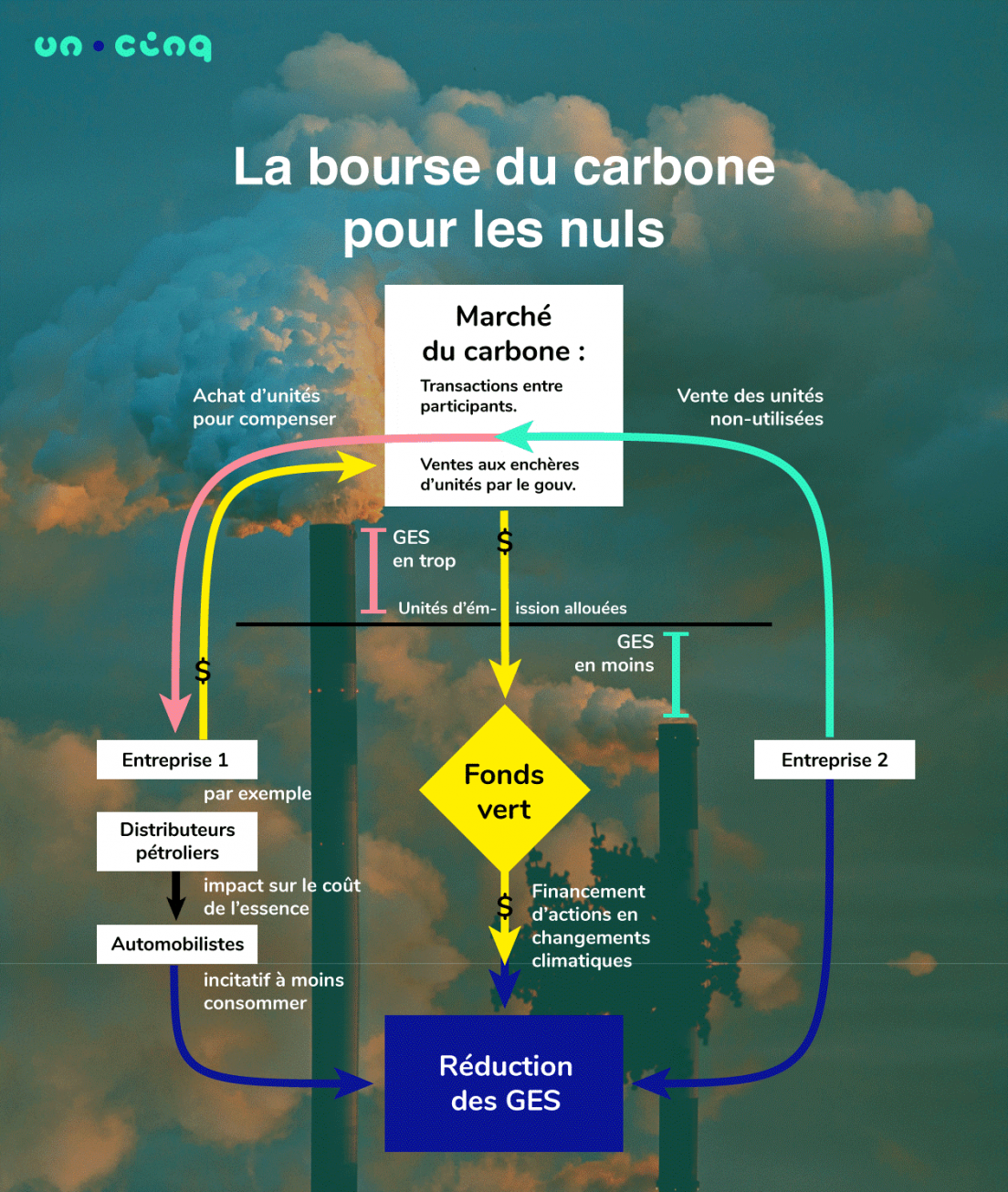 infographie marche carbone