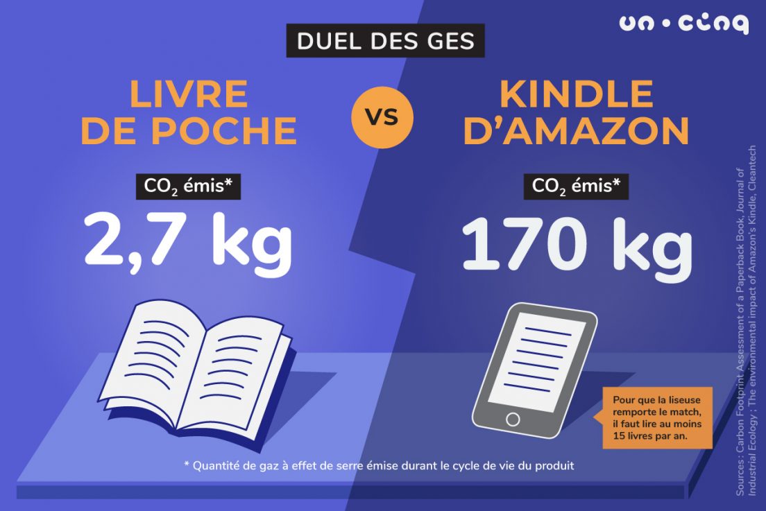 bilan carbone d'une liseuse électronique et d'un livre papier