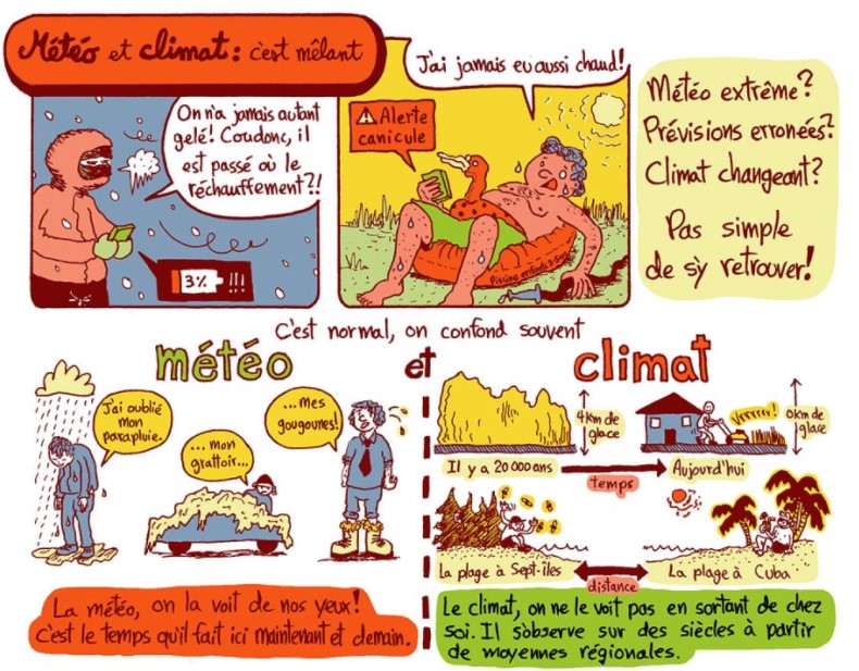 bande dessinée, BD, action climatique, 9e art, bd et climat, Martin Patenaude-Monette,