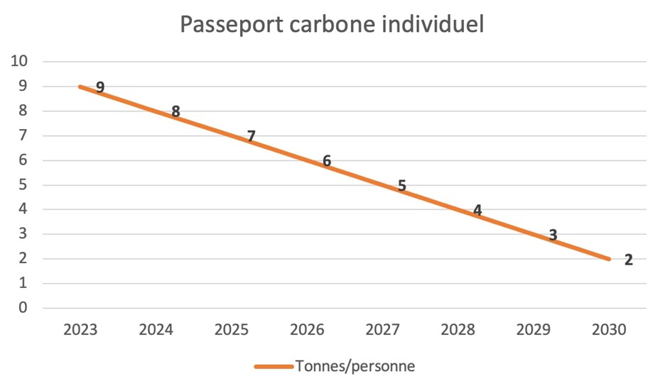 ECOLOGIE  Stats-can-delorme